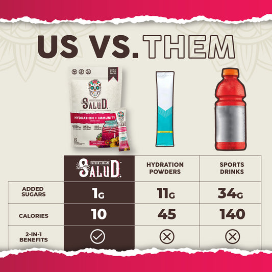 Us Vs. Them - What Separates Salud From the Rest of the Market?